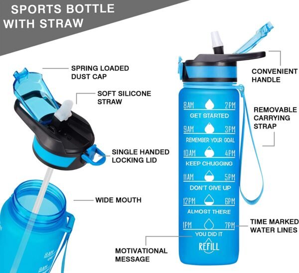 Fidus 32oz Leakproof Tritran BPA Free Water Bottle - Blue - Image 2